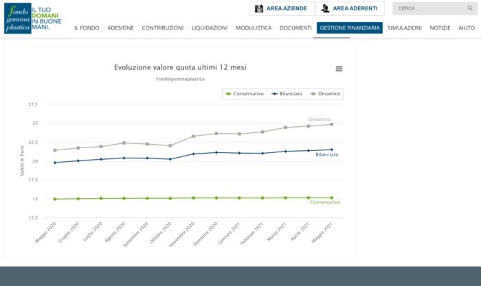 porfolio-fondogommaplastica-gestione-finanziaria Fondo gomma plastica gestione finanziaria