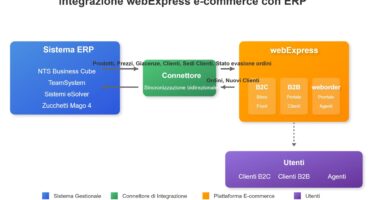 webexpress-erp-diagramma-integrazione-v01